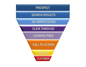 Small Business Lead Generation Systems